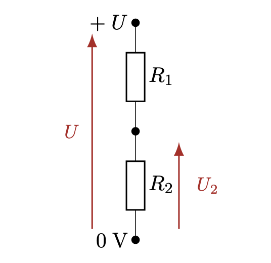 Aperçu simulation